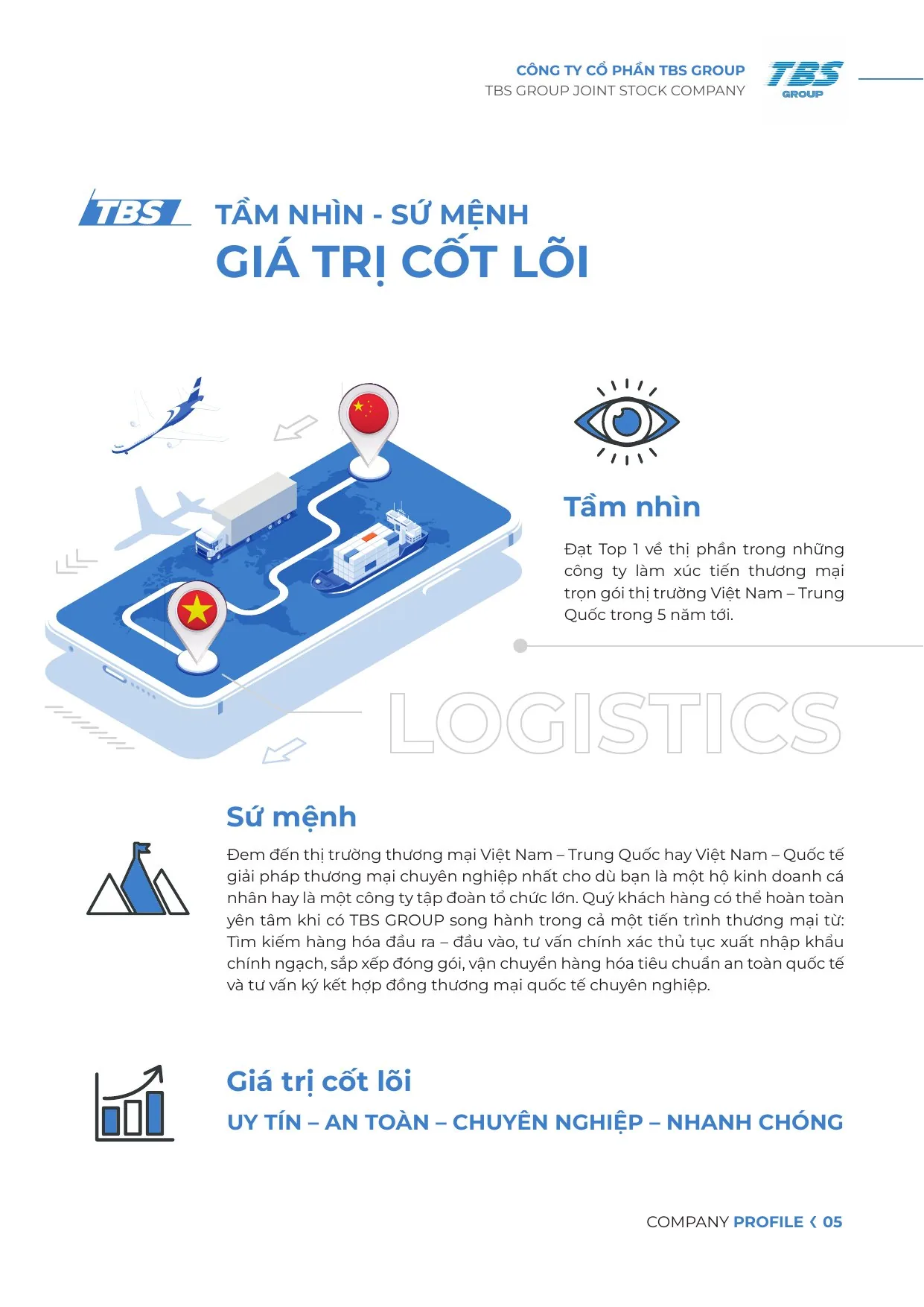Trang 5: Tầm nhìn, sứ mệnh và giá trị cốt lõi